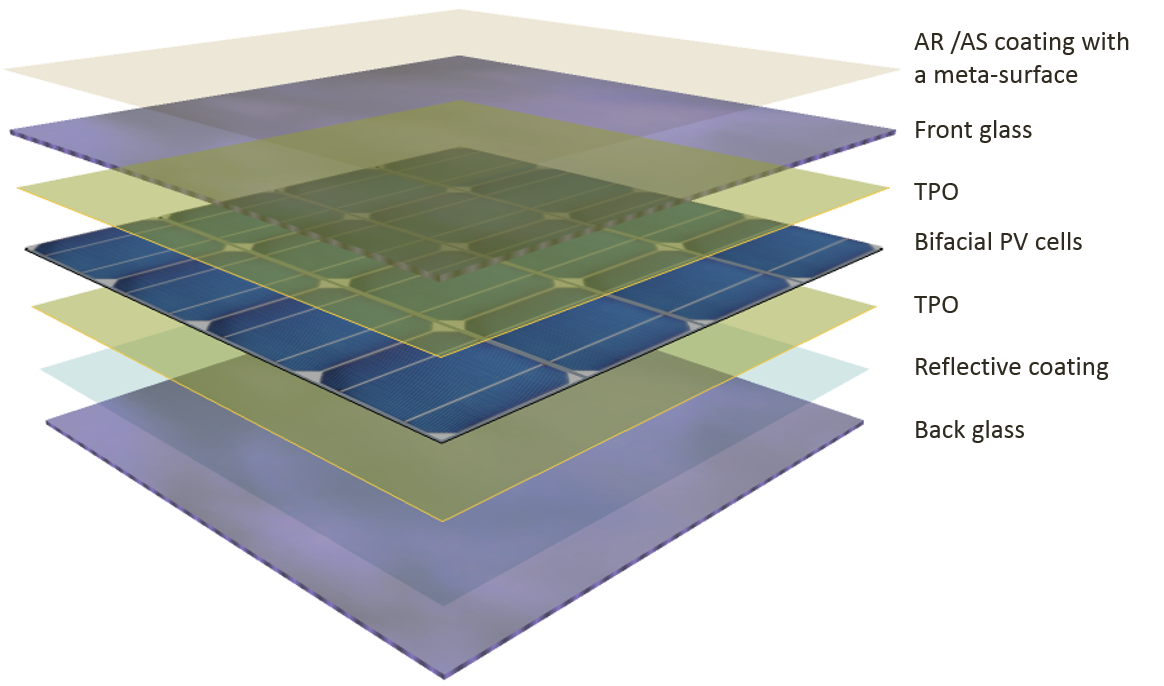 Dual glass bifacial module packaging with smart coating | Pao ...